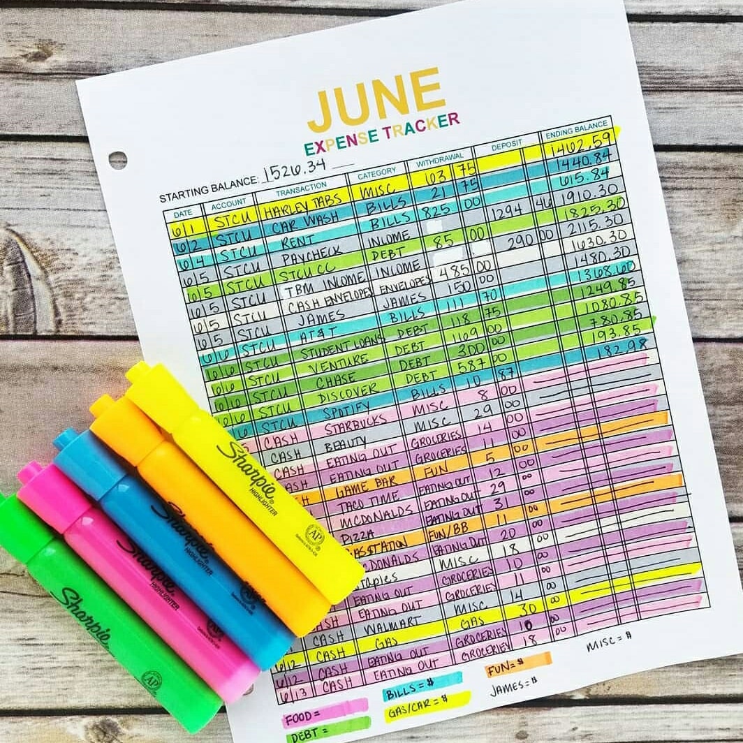 Create a Visual Method to Track Spending | The Budget Mom