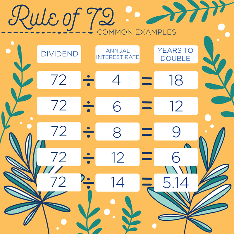 What Is The Rule Of 72 And Why Does It Matter The Budget Mom