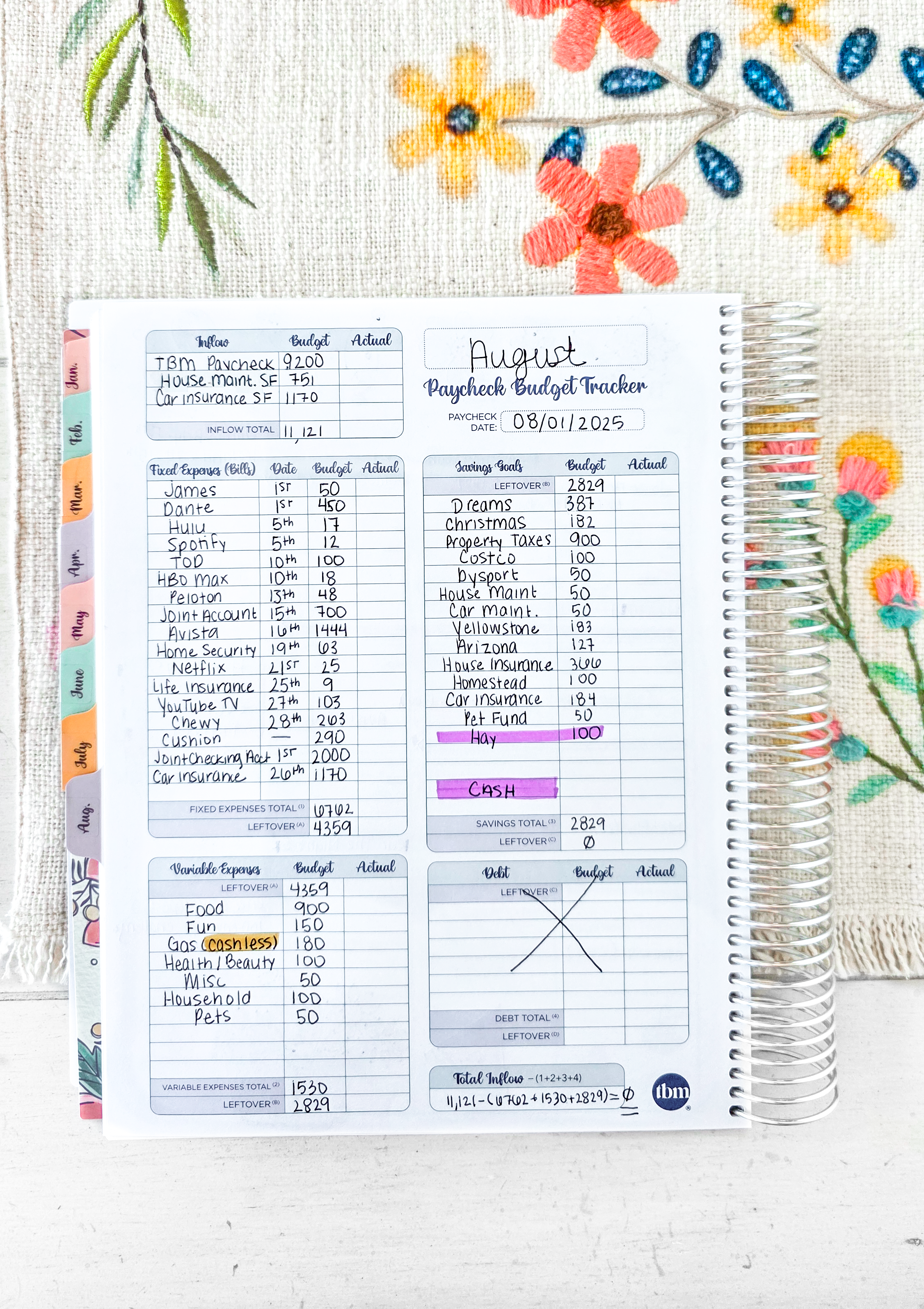 Your budget isn’t supposed to be perfect—it’s supposed to reflect your real life. If this month didn’t go as planned, you’re not failing—you’re learning. In this article, I’ll walk you through what to do when life throws off your budget and how to bounce back with confidence.
